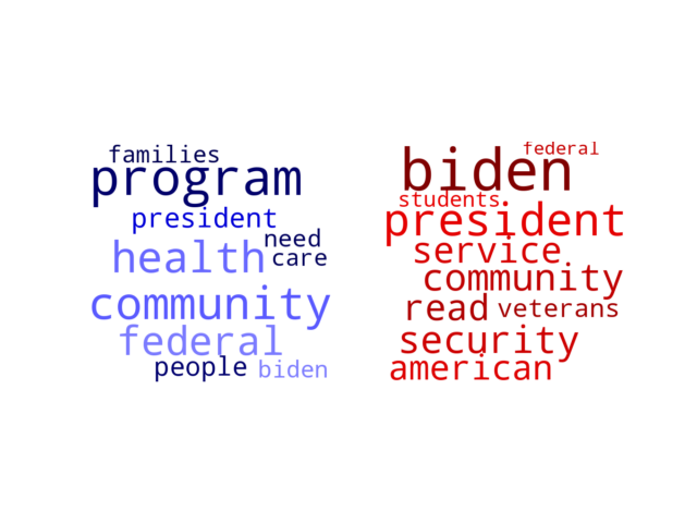 Wordcloud from Saturday February 24, 2024.